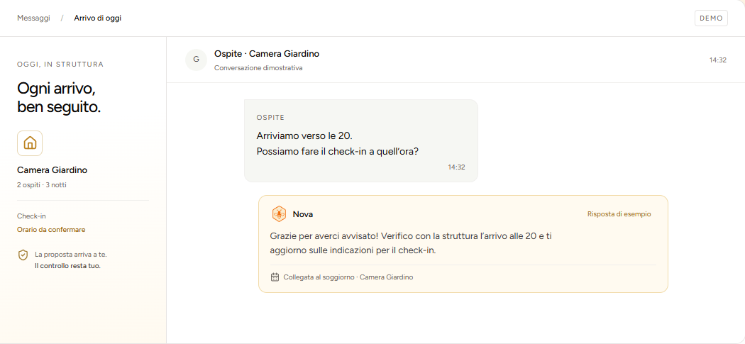 Anteprima della dashboard OperHive con una richiesta ospite e una risposta di Nova